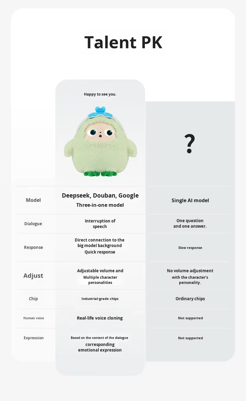ODM Cute Ledodo AI Blind Box Plush Doll Lovely New Doll with AI Dialogue Plush AI Animal Toy for Children Gifts
