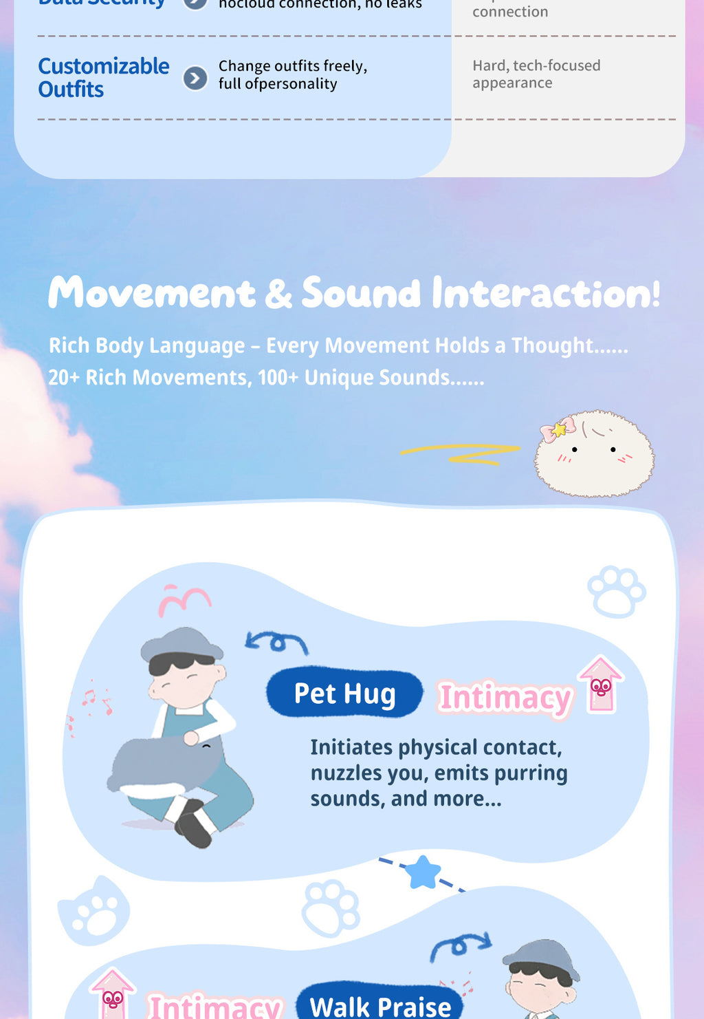 AI Smart Interactive Plush Companion - Unique Personality, APP Linkage & Personalized Growth
