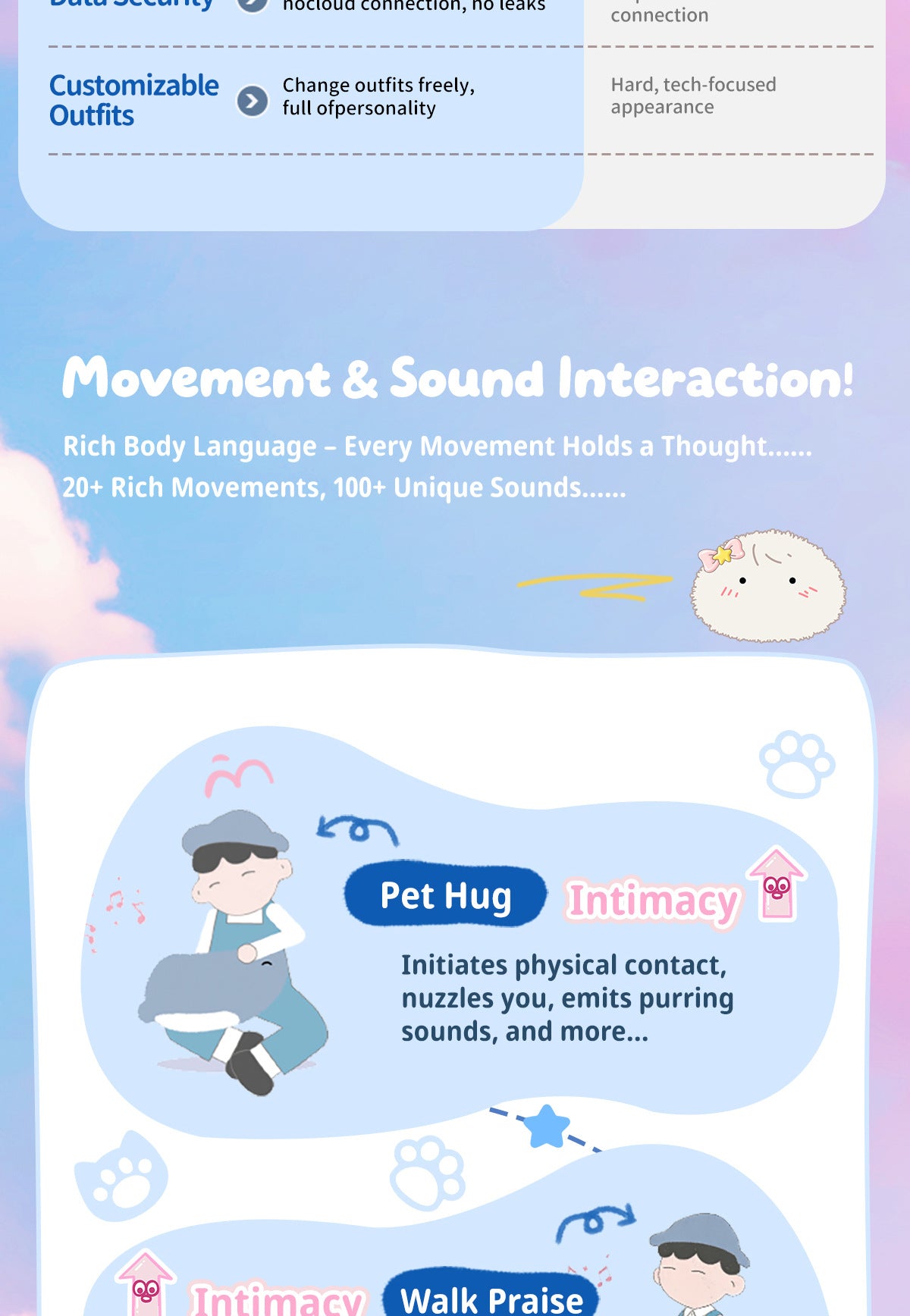AI Smart Interactive Plush Companion - Unique Personality, APP Linkage & Personalized Growth
